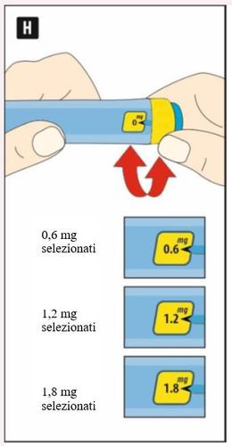 Penna iniettabile con dosaggio 0,6 mg evidenziato da frecce rosse e finestrella gialla, con esempi di dosaggio 1,2 e 1,8 mg sotto