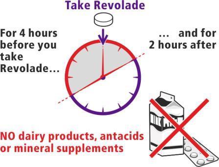 Orologio con lancetta che indica le ore, confezione di farmaco in alto, latticini e integratori barrati da croce rossa