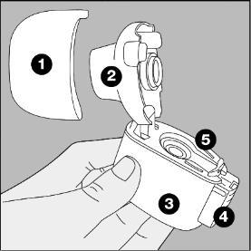Dispositivo medico in mano con componenti numerate 1, 2, 3, 4 e 5, mostrando un meccanismo di connessione e rilascio di una cartuccia