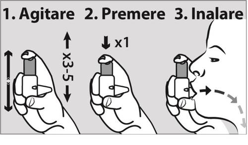 Sequenza di tre mani che utilizzano un inalatore nasale con frecce direzionali per agitare, premere e inalare il farmaco