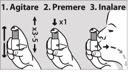 Tre fasi di utilizzo di un inalatore nasale con frecce direzionali e indicazioni testuali agitare premere inalare
