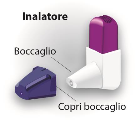 Inalatore viola e bianco con boccaglio separato e copriboccaglio blu scuro indicato da frecce e scritte esplicative