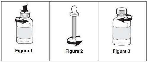 Tre flaconi medicinali con istruzioni di apertura tramite frecce circolari e una goccia in un flacone centrale