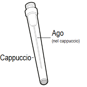 Siringa trasparente con ago sottile e cappuccio protettivo, etichettati con frecce e testo esplicativo in italiano
