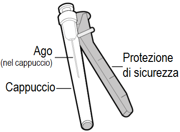 Siringa di sicurezza con ago parzialmente estratto dal cappuccio, protezione di sicurezza aperta e indicazioni testuali su cappuccio e ago