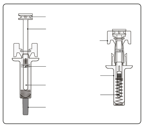 Siringhe preriempite con stantuffo a molla e connettore a luer lock mostrate in sezione longitudinale con frecce esplicative