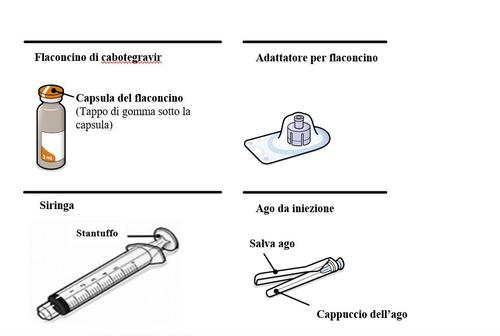 Flaconcino di cabotegravir, capsula, siringa con stantuffo, ago da iniezione e salva ago con cappuccio protettivo