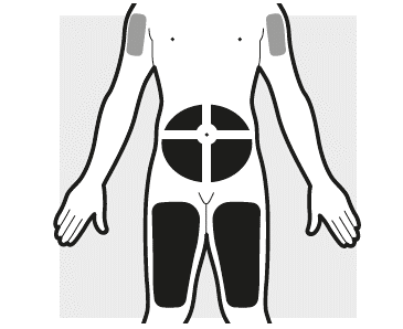 Schema del corpo umano con aree ombreggiate che indicano i possibili siti di iniezione nell