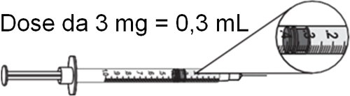Siringa con ago trasparente e stantuffo, dettaglio ingrandito della scala graduata e indicazione dose da 3 mg = 0,3 ml