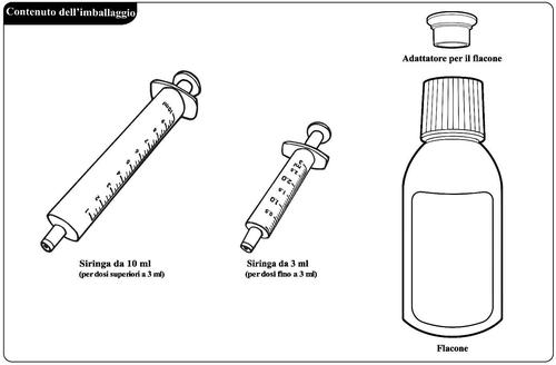 Siringa da 10 ml per dosi superiori a 3 ml, siringa da 3 ml per dosi fino a 3 ml e flacone con adattatore per il flacone stesso