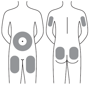Schema del corpo umano con aree grigie che indicano possibili siti di iniezione sottocutanea e intramuscolare