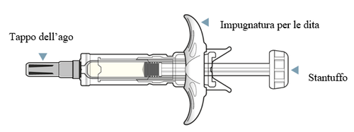 Siringa preriempita con ago protetto da cappuccio, impugnatura per le dita e stantuffo indicato con frecce