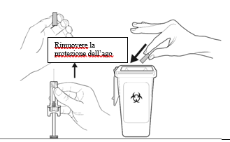 Mano che rimuove il cappuccio protettivo da una siringa precompilata sopra un contenitore per rifiuti speciali con simbolo biohazard