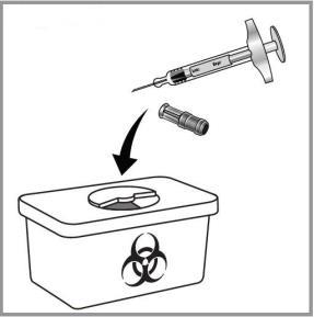 Siringa disassemblata con ago e protezione, freccia che indica lo smaltimento in contenitore per rifiuti speciali con simbolo biohazard
