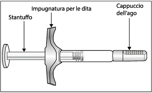 Siringa pre-riempita con stantuffo, impugnatura per le dita e cappuccio dell