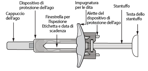 Siringa automatica con stantuffo, cappuccio ago, alette di protezione e finestrella di ispezione, etichetta e data di scadenza visibili