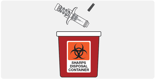 Siringa usata con ago rivolto verso un contenitore rosso per rifiuti speciali con simbolo biohazard e scritta