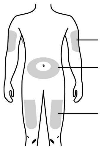 Schema del corpo umano con aree grigie che indicano possibili siti di iniezione sottocutanea su braccia, addome e cosce