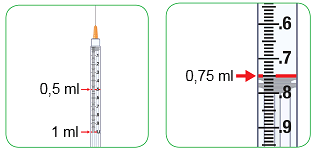 Siringa graduata con indicazioni di 0,5 ml e 1 ml, misurazione di 0,75 ml evidenziata da freccia rossa su scala graduata da 0,6 a 0,9