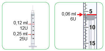 Siringa graduata con indicazioni di volume in ml e unit&agrave; di insulina U, freccia rossa che indica 0,06 ml e 6U sulla scala