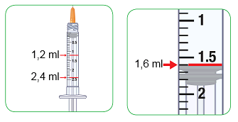 Siringa graduata con indicazioni di volume 12 ml, 16 ml, 24 ml e 15 ml evidenziati da frecce rosse su scala graduata