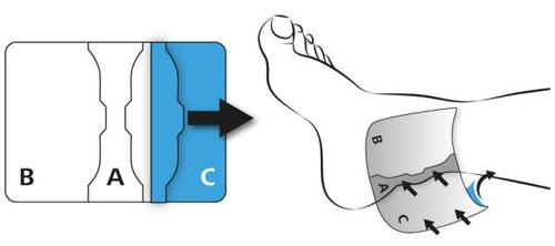Piede con cerotto applicato e schema a strati indicante le zone di adesione A, B e C con freccia direzionale