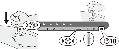 Penna per iniezione con ago inserito nella pelle, numeri sulla scala di dosaggio e freccia che indica la direzione