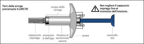 Siringa pre-riempita con stantuffo blu, corpo cilindrico e cappuccio protettivo, indicazioni sulle parti e avviso di non rimuovere il cappuccio
