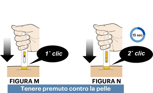 Mano che preme un dispositivo per iniezione con due fasi indicate da frecce e scritte