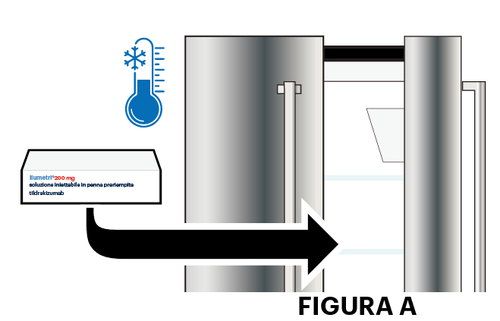 Penna iniettabile con stantuffo retratto e freccia che indica la direzione di iniezione su sfondo metallico e termometro