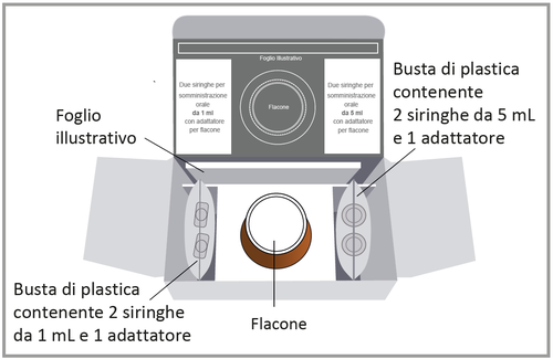 Due siringhe da 5ml e un flacone con adattatore sono contenuti in buste di plastica sigillate su un foglio illustrativo