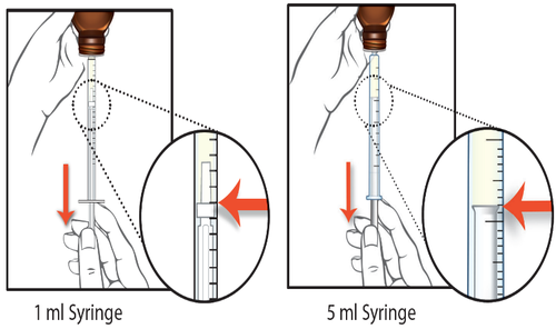 Siringhe da 1ml e 5ml con pistone rosso in discesa, mano che le tiene e ingrandimenti che mostrano il livello del liquido graduato