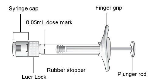 Siringa trasparente con stantuffo, cappuccio, indicatore di dose 0.05ml, blocco Luer e presa per le dita