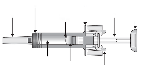 Siringa schematica con stantuffo, corpo cilindrico, ago e meccanismo di rilascio del farmaco evidenziati da frecce