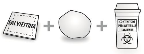 Salviettina, compressa bianca e contenitore per materiali taglienti con simbolo di rischio biologico affiancati da un segno pi&ugrave;