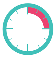 Cerchio turchese con indicatore di tempo parziale in rosa che mostra circa un quarto del completamento