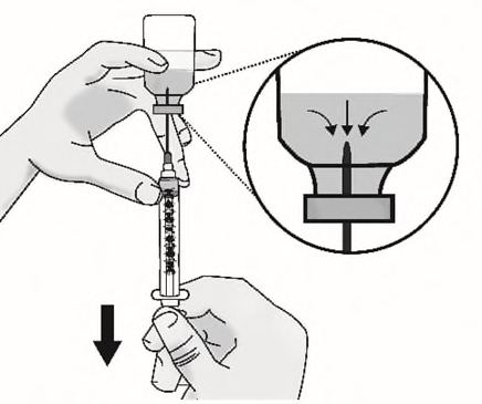Mano che riempie una siringa da un flacone con ago inserito, dettaglio ingrandito mostra il livello del liquido e frecce direzionali verso il basso
