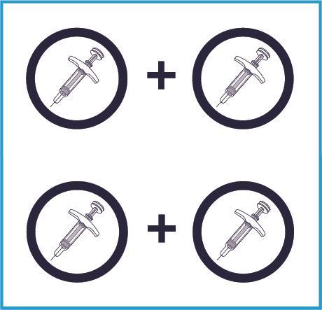 Quattro siringhe preriempite con farmaco, due a due collegate da un segno pi&ugrave;, all