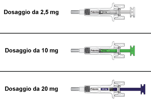 Siringhe pre-riempite Palynziq da 2,5mg, 10mg e 20mg con indicatori di dosaggio e colori diversi per la somministrazione