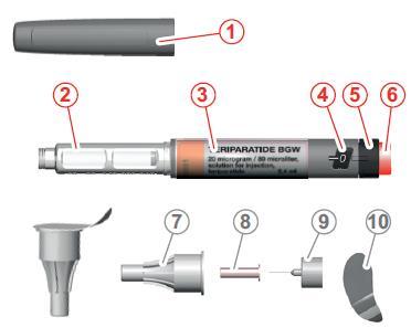 Penna per iniezione precompilata con etichetta
