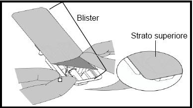Confezione blister aperta parzialmente con compressa visibile e ingrandimento sullo strato superiore del blister