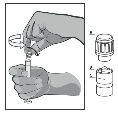 Mano che avvita un cilindro su un adattatore, freccia che indica la direzione di rotazione, componenti separati etichettati A, B e C