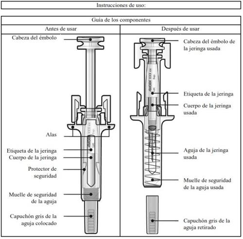 Strzykawka z wymienionymi składnikami przed i po użyciu, w tym sprężyna, osłona, etykieta i nakrycie zabezpieczające