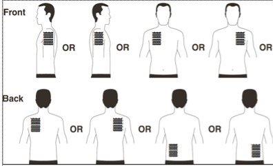 Men showing injection areas on back and front with vertical or horizontal location options